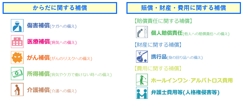 1.病気・がん補償プラン 病気やがんによる入院や手術等を補償 2.傷害補償プラン 日常生活でのケガに 3.交通事故補償プラン 交通事故によるケガに 4.所得補償プラン ケガや病気で休業したら保険金をお支払い